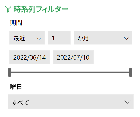 ダッシュボード 時系列フィルター 変更前